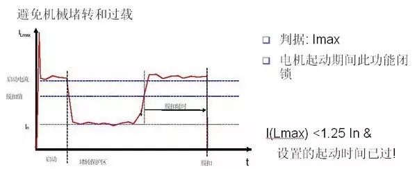 电机远程控制怎么实现的?的图5